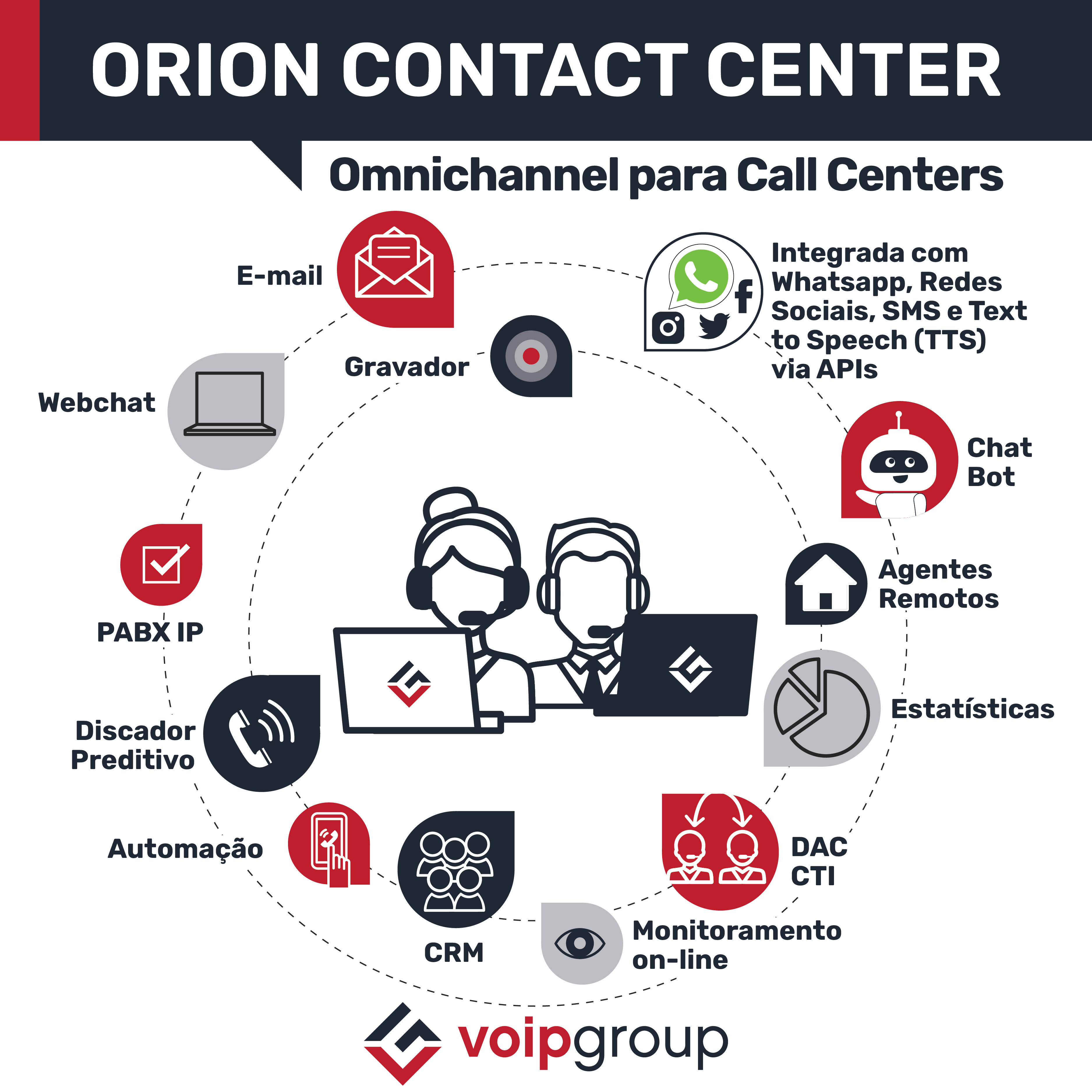 Orion Contact Center Omnichannel 