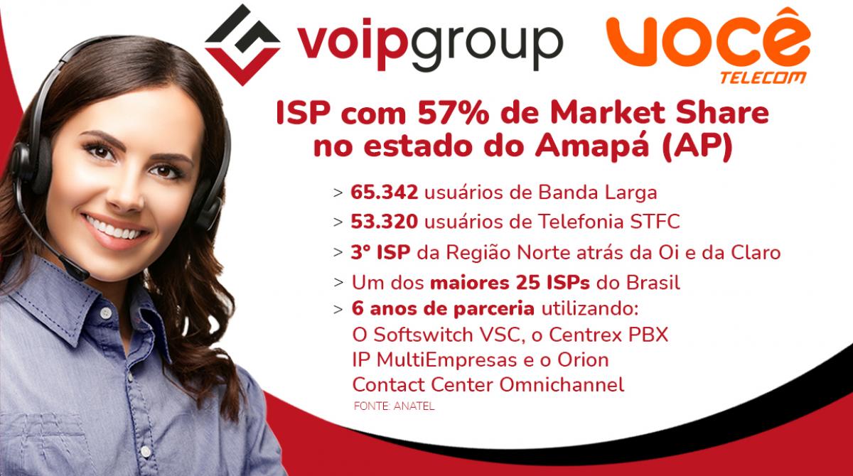 Voce Telecom consegue 57% de Market Share em Banda Larga e Telefonia STFC em Amapa (AP)