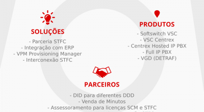 negócios
