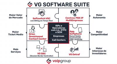 VG Software Suite (Softswitch VSC, Centrex PBX IP MultiEmpresas, VG Detraf, Orion Omnichannel, VG SBC e App Softphone Ramal Mobile IOS e Android