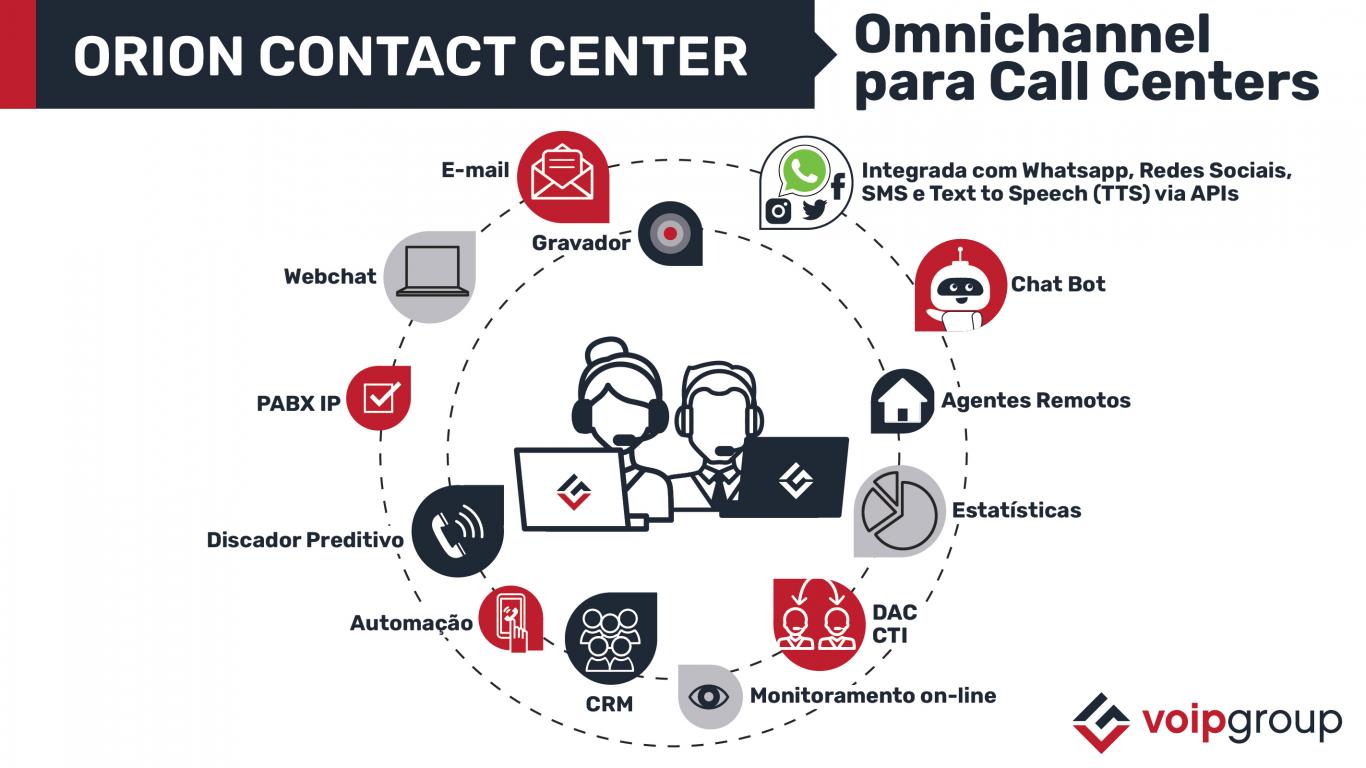 Orion Omnichannel para Call Centers